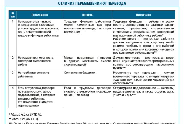 Кракен сайт как зайти